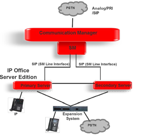 IP Office Server Edition integration with Avaya Aura Session Manager