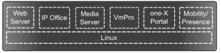 Avaya IP Office Server Edition and Survivability Design Options