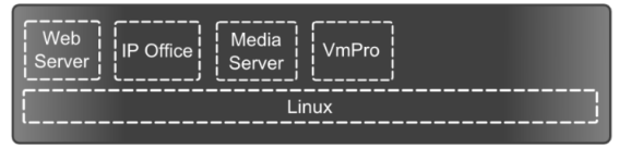 Avaya IP Office Server Edition and Survivability Design Options